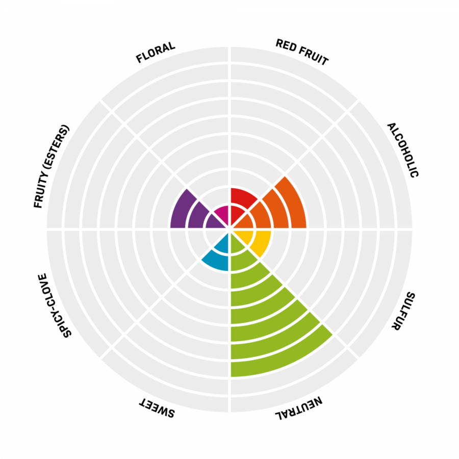 pinnacle-active-dry-brewing-yeast-heritage-american-ale-115-g pinnacle kuivattu oluthiiva heritage american ale makuprofiili