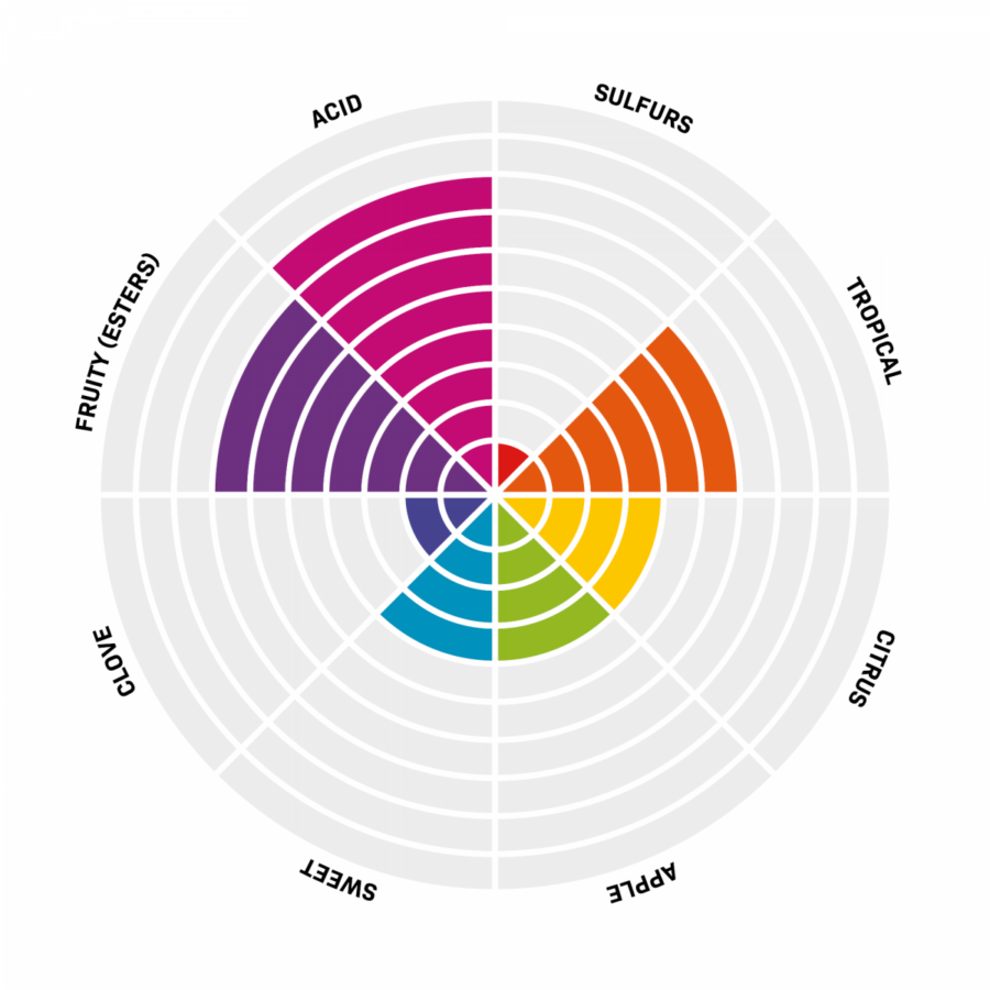 pinnacle-active-dry-brewing-yeast-heritage-crisp-sour-115-g (2) pinnacle-active-dry-brewing-yeast-heritage-crisp-sour-115-g (2)